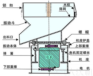 過濾篩結(jié)構圖
